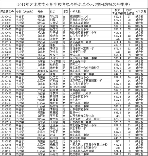 2017年北京师范大学书法学拟合格名单.jpg