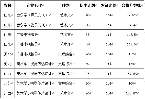 2017年鲁东大学各专业招生计划和专业合格分数线.jpg