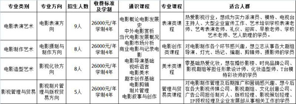 浙传华策电影学院高端职业教育招生计划.jpg