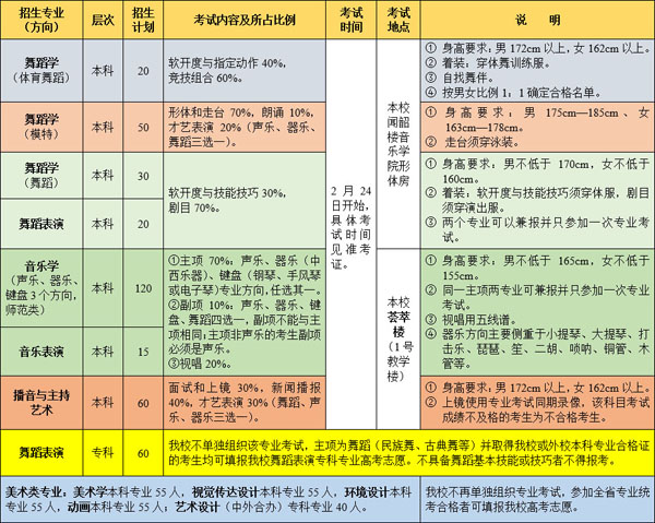 2018年潍坊学院山东省艺术类招生计划.jpg