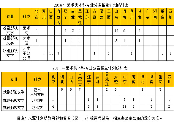 中国劳动关系学院近两年艺术类专业分省招生计划统计表.jpg